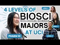 4 Levels of Biological Science Majors at UCI Researcher to Pharm D A2F Irvine