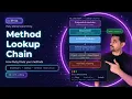 Ruby Metaprogramming Method Lookup Chain ancestors Method Resolution