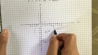 How to Graph a circle