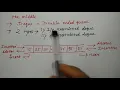 dequeue in data structure HINDI Niharika Panda