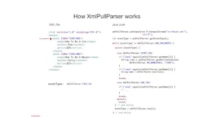 Android XML - Parsing XML in Java and Android