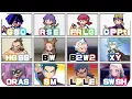 Lagu 【ポケモン】ジョウトジムリーダー戦を歴代風にアレンジしてみた【金銀】