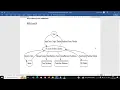 Project Report - IPL Score Predictor using Python Django Machine Learning