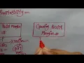 Gross PROFIT MARGIN and OPERATING profit Margin ratios