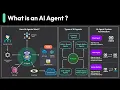 What Are AI Agents Really About