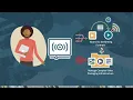 Oracle Cloud Infrastructure Media Streams Overview