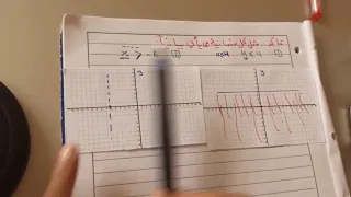 تمثيل المتباينات الخطية ومتباينات القيمة المطلقة بيانيا للصف الثاني ثانوي 