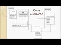 Lecture 30 - Update UserDAO Class part 1
