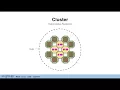 Docker Kubernetes Session 2 - Kubernetes