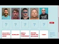 Profiling Criminals