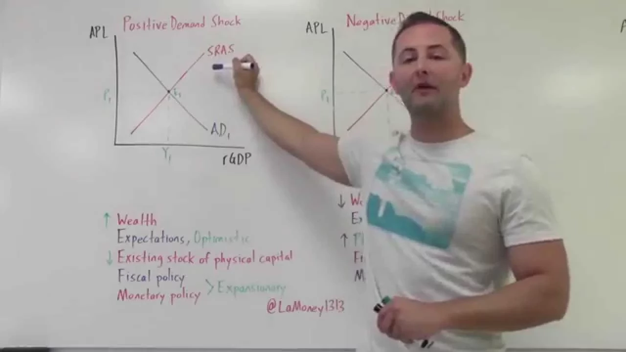 3.7 Demand Shocks AS/AD Model AP Macro