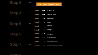 10 Steps to become a Full Stack Developer