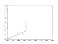 motion of a 2R robotic arm using python