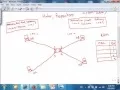 LoopAvoidance Nanda CCNA Basic Internetwork 2