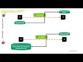 Include Extend uml diagrams tutorial