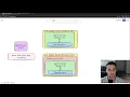 Isolating agents in 30 lines of code - Pydantic AI Episode 6