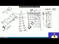 Lecture 14 Algorithm to Efficient Architecture Mapping