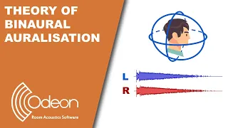 theory of binaural auralisation