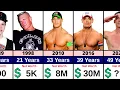 John Cena Net Worth Evolution From Birth to Retirement