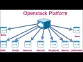 DevStack 2022 03 05 configuration