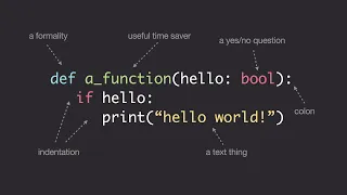 How to Read Code