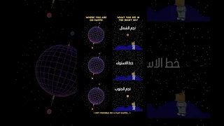 شكل السماء يعتمد على موقعك على سطح الارض 