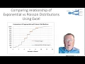 Exponential compared to Poisson