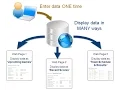 Data base driven web applicaion in JSP