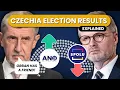 Download Lagu Czechia's Election Results Explained - What Next?