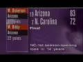 UNC vs Arizona - ESPN Postgame Coverage 1996