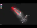 - Gource visualisation