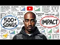 How Tupac SHATTERED Expectations and Changed the World Forever