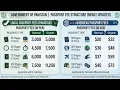Pakistan Passport office or nadra Dhakke Khatam PakID App Se Ghar Baithe Passport Banwayein iamstn1