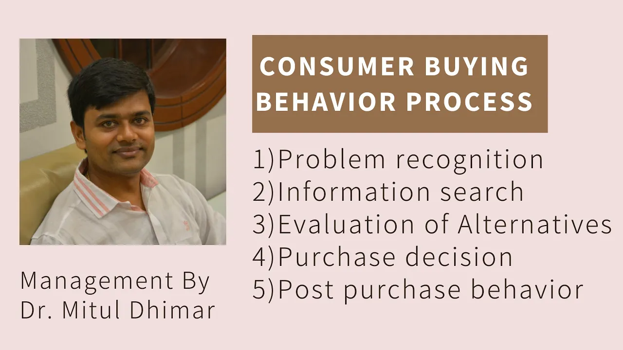 Consumer buying decision process (5 Steps) / Five stages of Consumer buying decision process