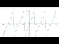 Fourier series in python - Python in less than one minute