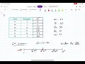 Box plot from a frequency table