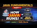 Java Fundamentals Part 1 Understanding Runtime Hello World