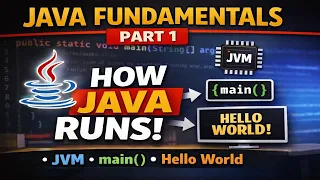 Java Fundamentals Part 1 Understanding Runtime Hello World