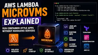 AWS Lambda MicroVMs Explained - Run Container-Style Apps Without Managing Servers