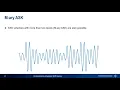 Understanding Amplitude Shift Keying