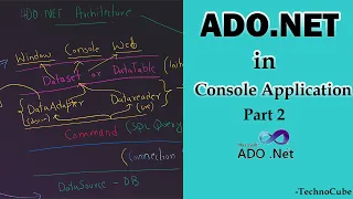 Ado Net Console Application in C Using C ADO NET SQL Server - Part 2