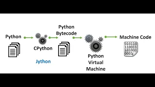 Part 2 Starting to Code in Python