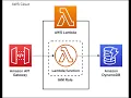 Mastering AWS Lambda A Comprehensive Guide