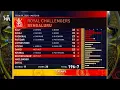 Download Lagu TATA IPL Scorecard music 2025,2024 and 2023.