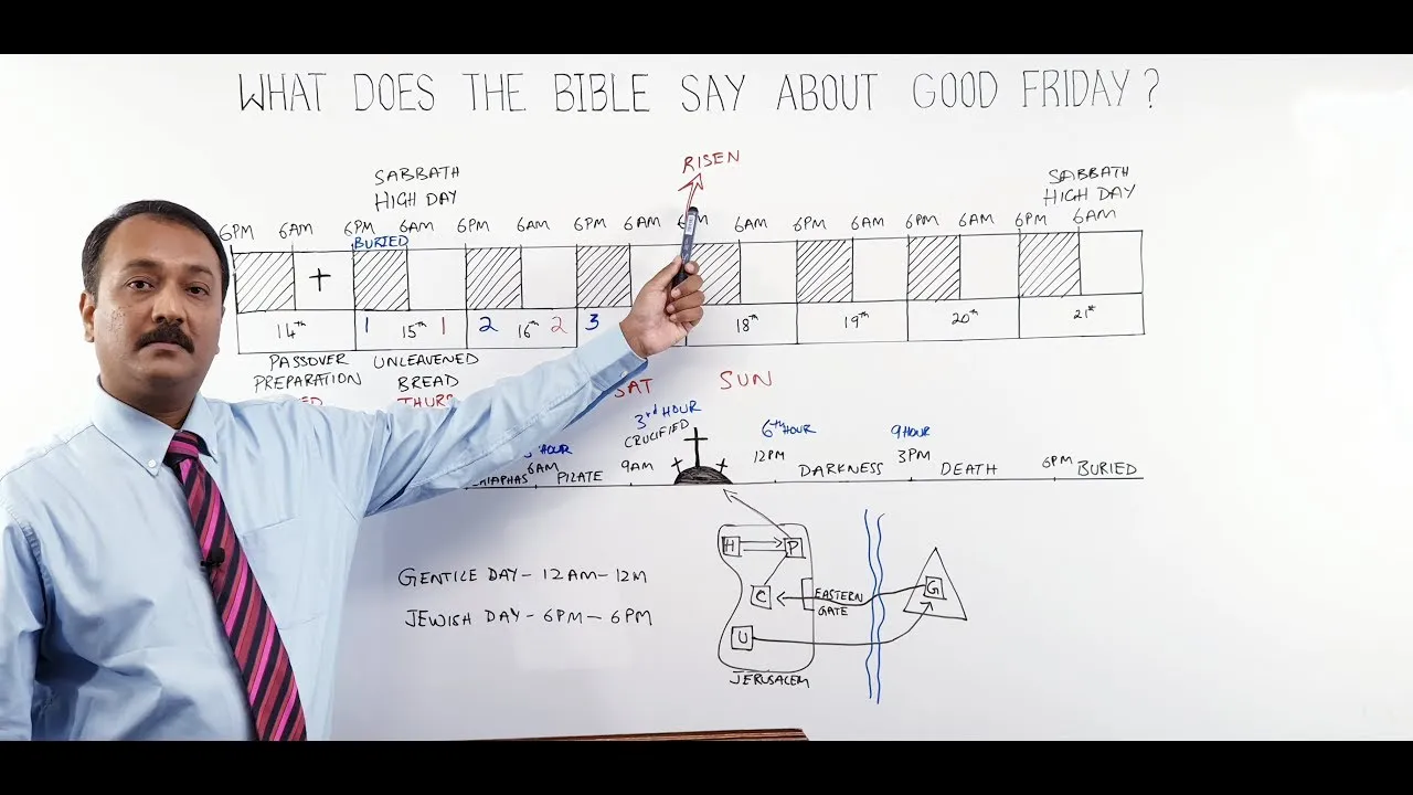Was Jesus Crucified on a Friday?