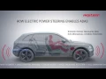 Download Lagu How does Nexteer EPS enable ADAS features?