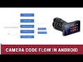 Android Framework - Camera code Flow from App layer to lower layers