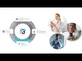 TigerConnect Product Suite Overview