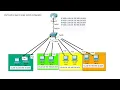 InterVLAN on layer 2 single switch