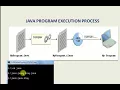 JAVA INTRODUCTION JVM AND JAVA API TO RUN A PROGRAM